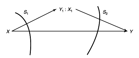 figure Figure 15.36 Relay channel.png